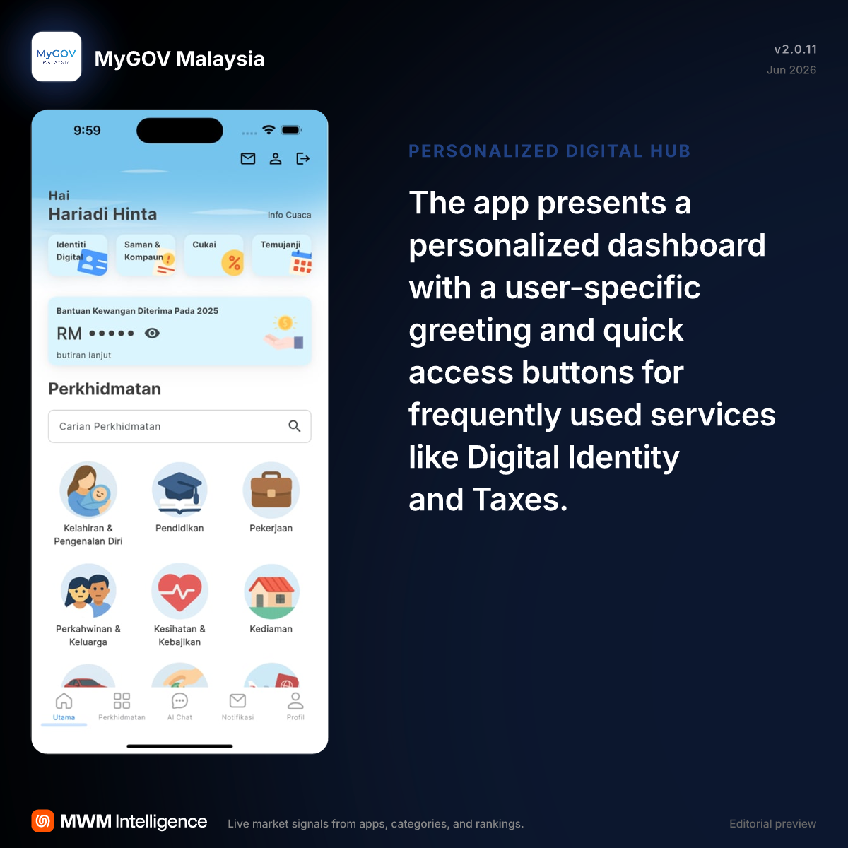 MyGOV Malaysia - Lifestyle App | MWM