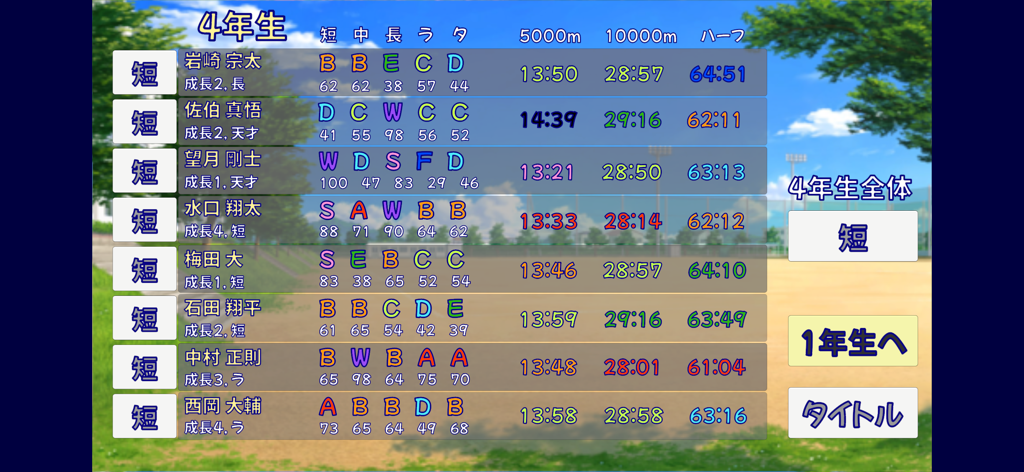 駅伝ホープ - 에키덴 호프 매니지먼트 게임에서 선수 통계와 개인 최고 레이스 기록을 표시하는 표