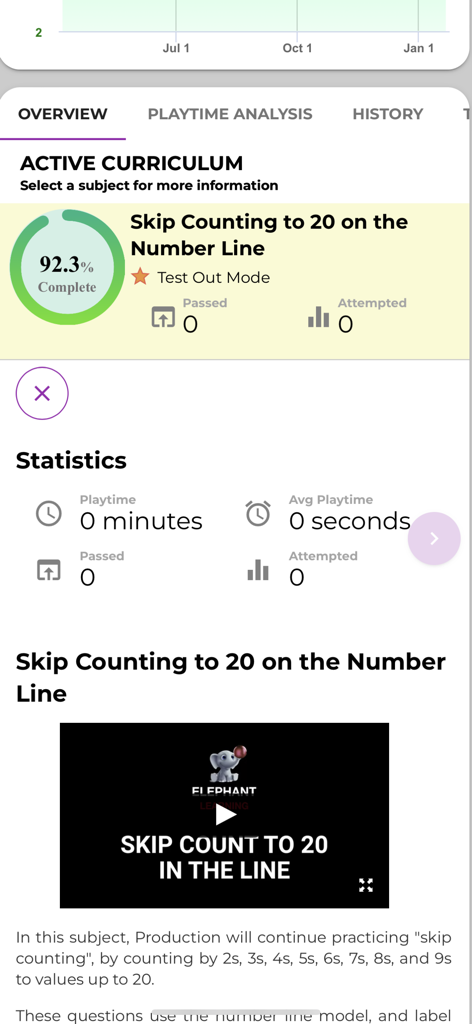 Parental dashboard displaying skip counting curriculum progress and learning statistics in the Elephant Learning app