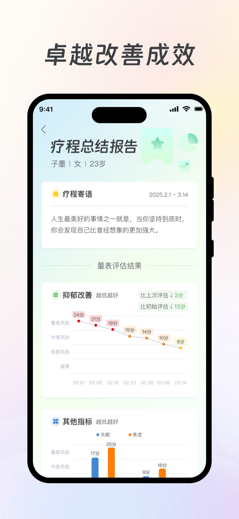 美高健康 - Screenshot of the Mego Health app showing a clinical treatment summary report with progress charts for depression and anxiety improvement.