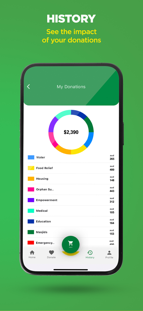 Sadaqa - Pantalla del historial de donaciones de la aplicación Sadaqa que muestra un gráfico de pastel colorido y un desglose de las contribuciones caritativas por categoría como ayuda de agua y alimentos