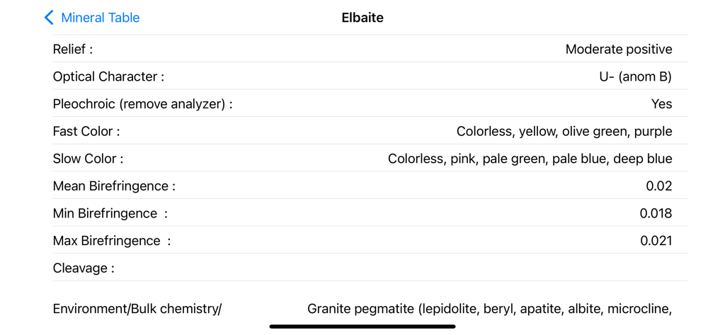 Birefringence - Tabla de propiedades ópticas y físicas para el mineral Elbaíta