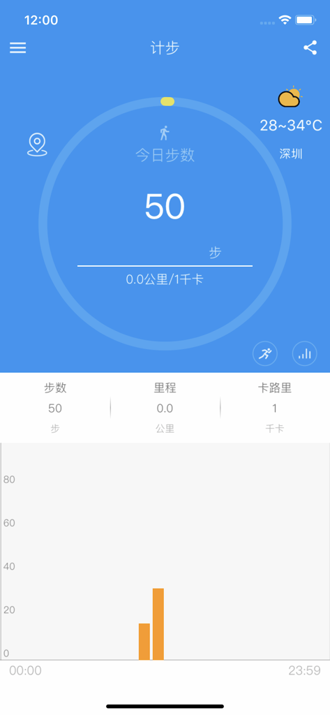 iband - The iband mobile app showing the daily step counter dashboard with a progress circle and activity bar chart