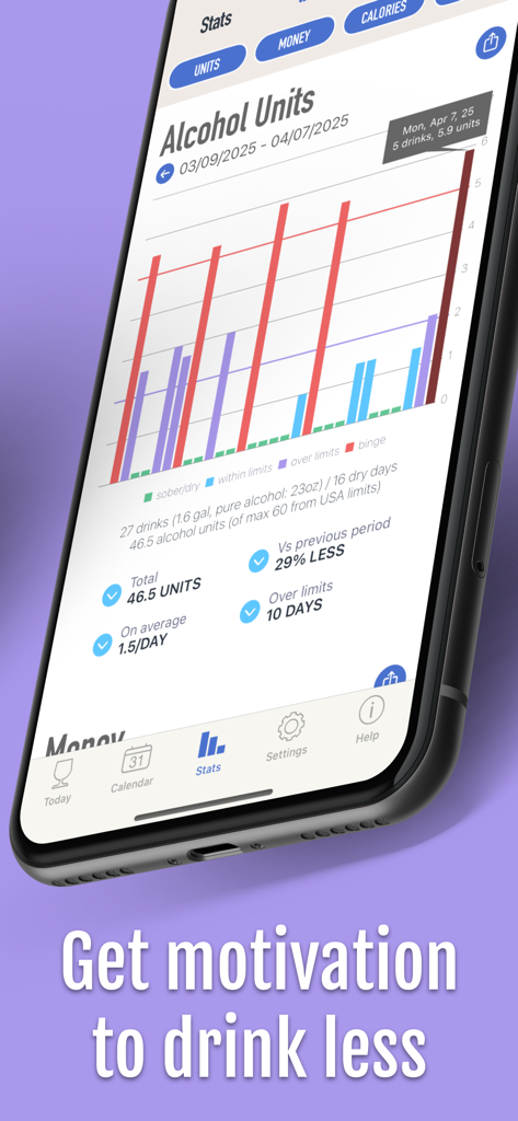 Alcohol consumption statistics and unit tracking chart in the DrinkControl app.