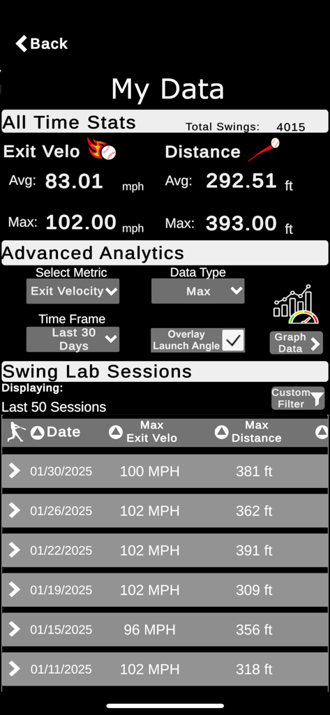 Drop N Launch - Baseball hitting analytics screen in Drop N Launch showing exit velocity and distance stats