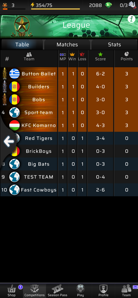 League leaderboard in Goal Football PVP game showing team rankings and points