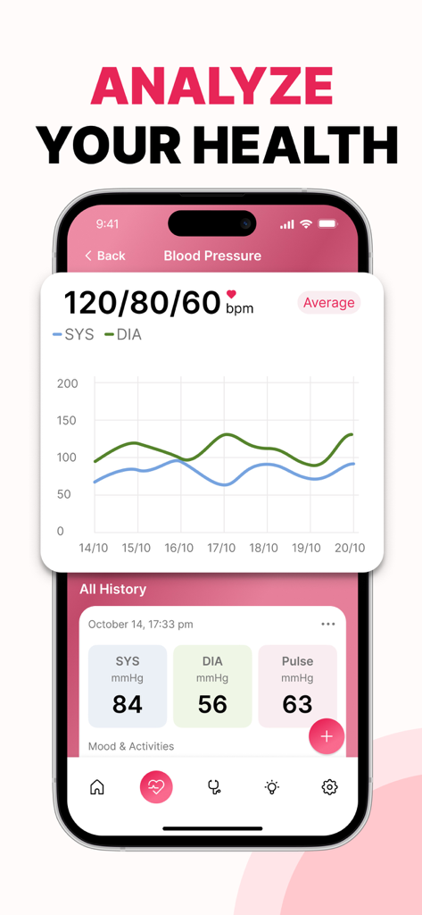 Mobile app interface showing blood pressure trend graphs and historical health data logs