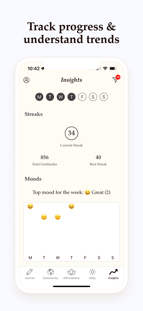 Insights screen of the Gratitude Plus app showing user streaks total gratitudes and a mood tracking chart over a week