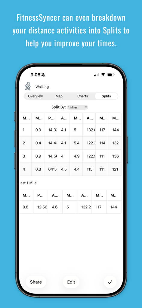 Pantalla de la aplicación FitnessSyncer que muestra una tabla detallada de divisiones de actividad para un entrenamiento de caminata.