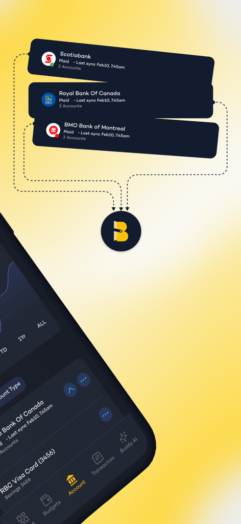 Grafica che mostra l'app Budgety che sincronizza dati da banche canadesi come Scotiabank RBC e BMO
