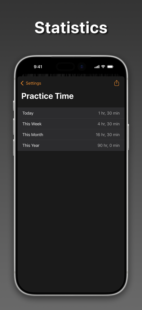True Metronome - Dashboard de estatísticas de tempo de prática do True Metronome mostrando progresso diário, semanal e mensal.