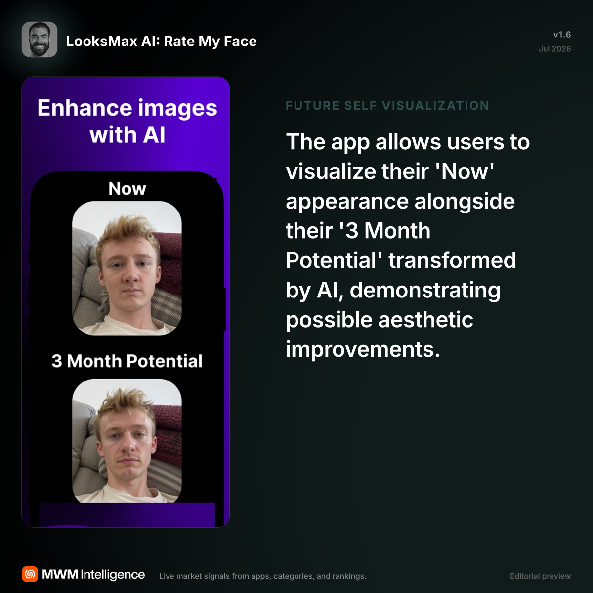 LooksMax AI: Rate My Face - Lifestyle App | MWM