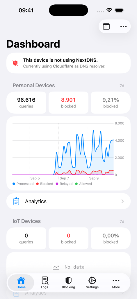 NextDNS Remote - NextDNS Remote app dashboard displaying DNS query statistics and an activity graph for personal devices.