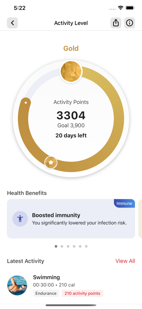 My Active App - My Active App activity level dashboard showing points progress towards gold status and recent swimming workout