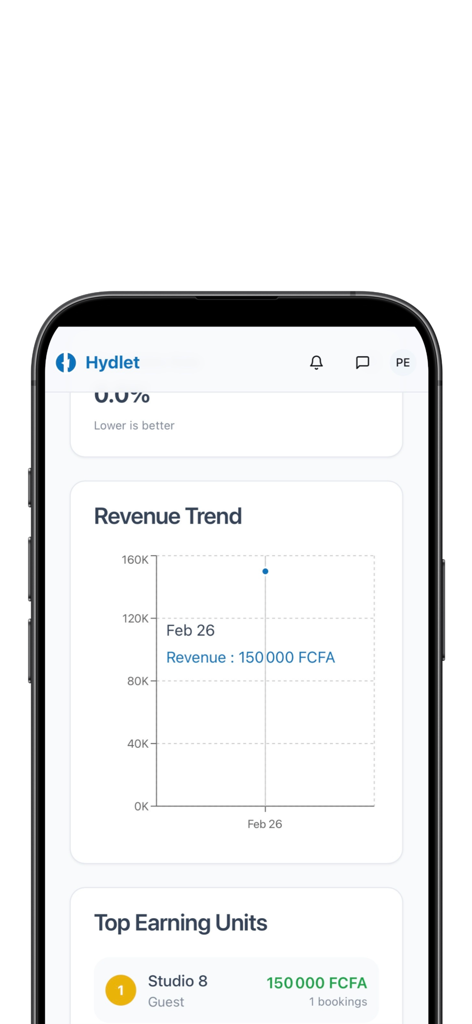 Hydlet - Panel de anfitrión de Hydlet que muestra tendencias de ingresos y las unidades de propiedad con mayores ingresos