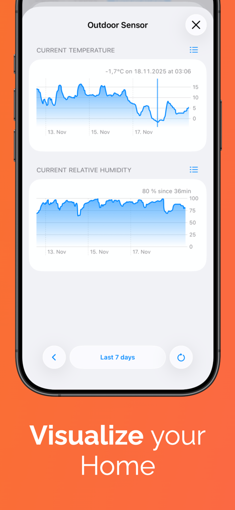 Mobile app interface showing detailed line charts for outdoor sensor temperature and humidity tracking.