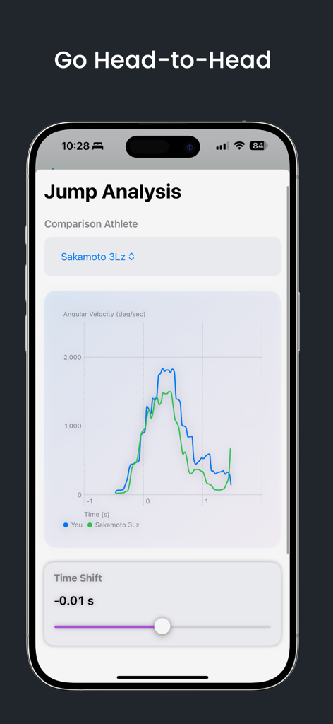 OOFSkate - OOFSkate app jump analysis graph comparing skater angular velocity with a professional