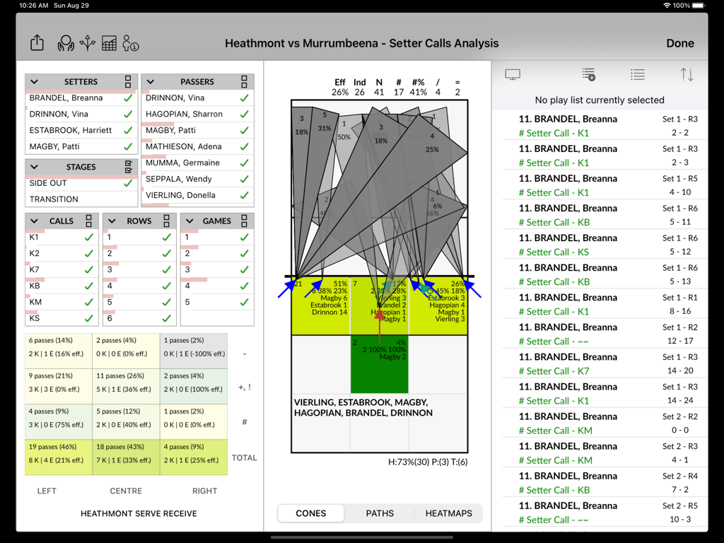 DVMate iPad app displaying setter calls analysis with detailed court diagrams and player statistics for professional volleyball coaching