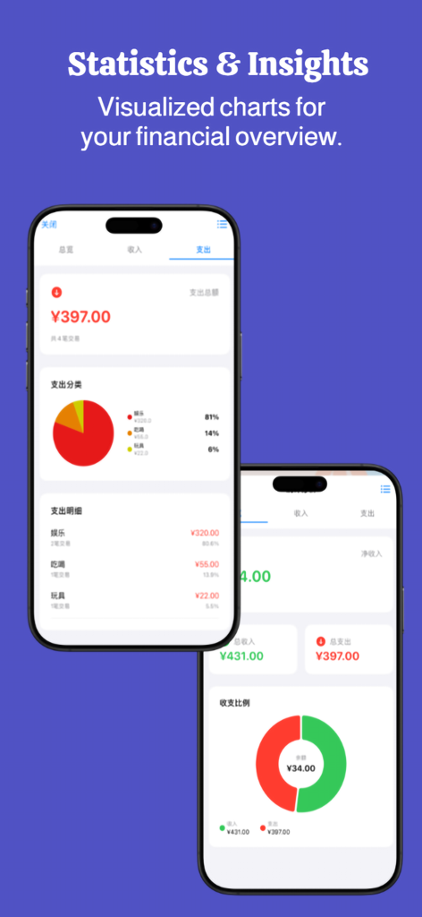 Kids' Digital Piggy Bank - A mobile app screen titled Statistics and Insights showing visualized financial charts and expense categories on two iPhones