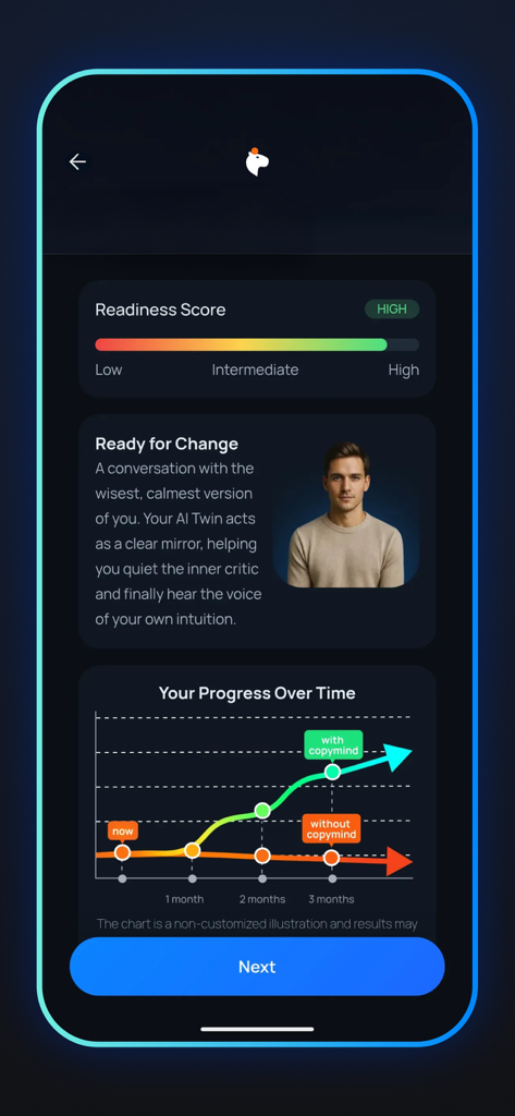 COPYMIND: AI Twin - Interfaz de la aplicación COPYMIND que muestra una puntuación de preparación alta y un gráfico que compara el progreso con y sin el gemelo de IA.