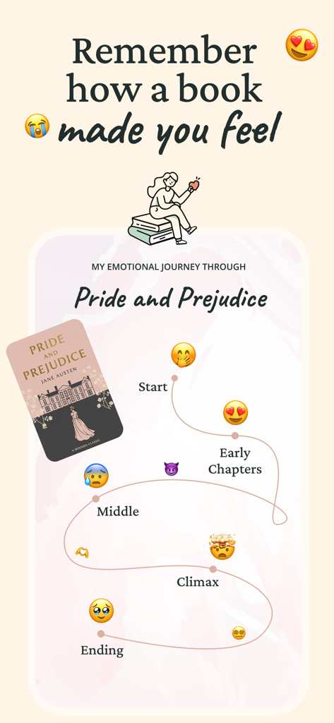 A visual timeline mapping emotional reactions to a book from start to finish using emojis