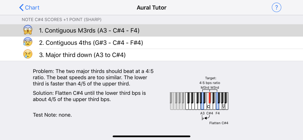 CyberTuner Aural Tutor-Funktion, die Anweisungen zur Klavierstimmung für eine Cis4-Note mit einem Keyboarddiagramm anzeigt