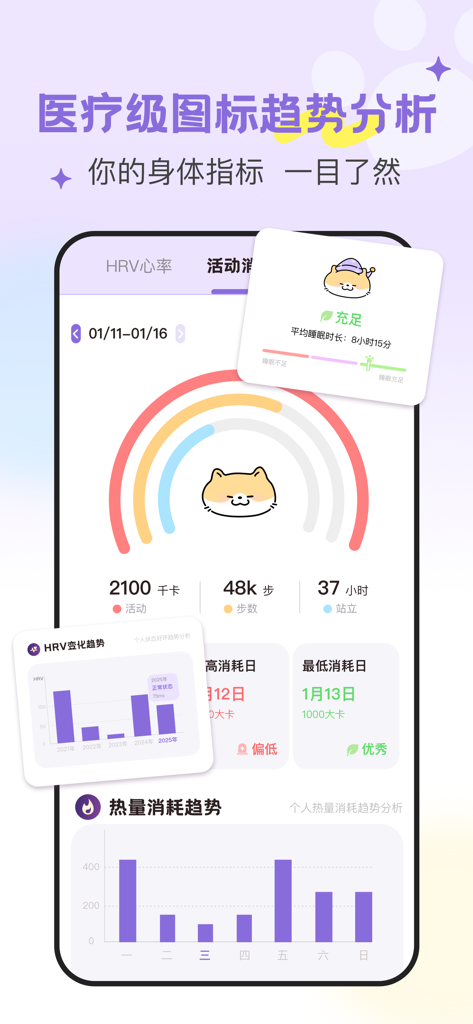 DoubleFeel app screen displaying medical grade health trends and activity metrics