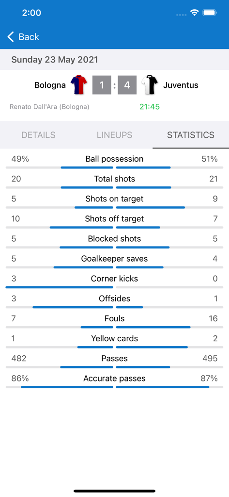 Live Scores for Serie A App - ボローニャ対ユベントスの詳細な試合統計、ポゼッションとシュートオンターゲットを示す