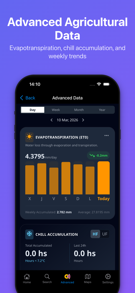 Contingencias - Panel avanzado de datos agrícolas que muestra métricas de evapotranspiración y acumulación de frío.