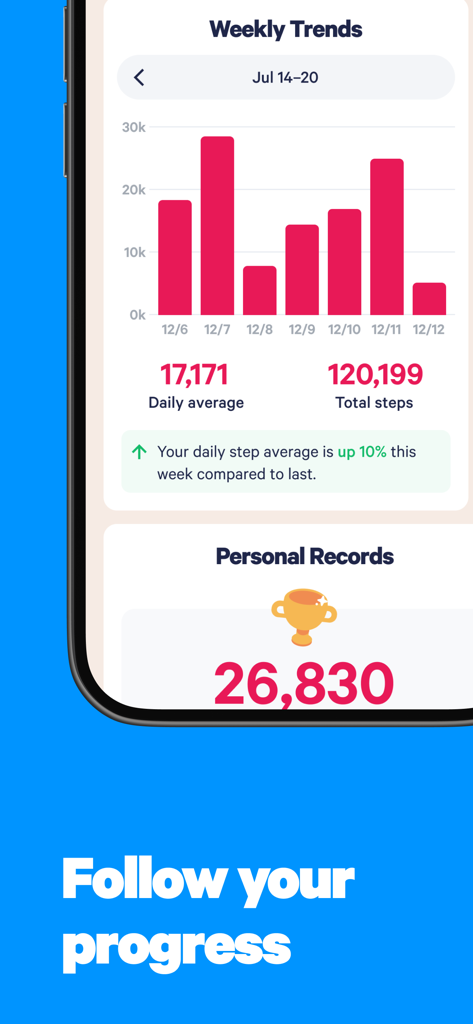A screenshot of the Stridekick app showing weekly step trends personal records and progress tracking analytics.