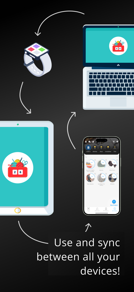 Gráfico mostrando a sincronização do aplicativo My Row Counter entre Apple Watch, laptop, iPad e iPhone.