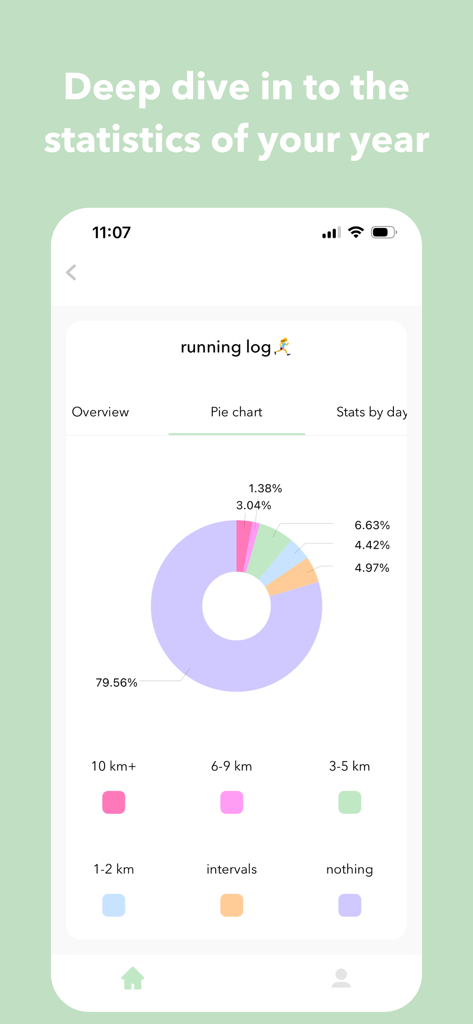 Pixa - My Year in Pixels - Donut chart displaying running log statistics in the Pixa habit tracking app