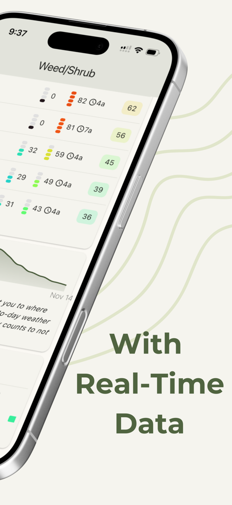 Smartphone displaying real-time pollen count data from the Pollen Wise app