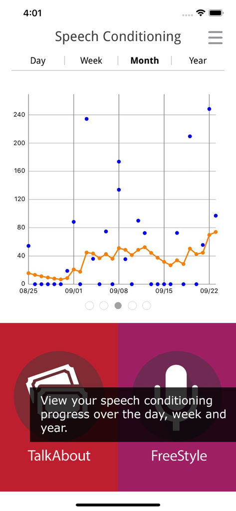 A graph showing speech conditioning progress over a month with data points and a trend line