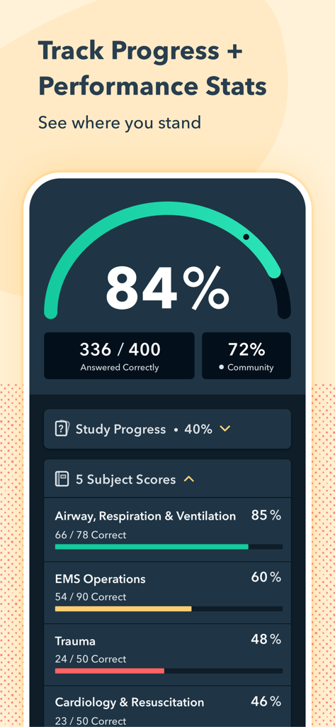 Pocket Prep EMS 2026 - Performance dashboard for Pocket Prep EMS 2026 showing study progress and subject scores
