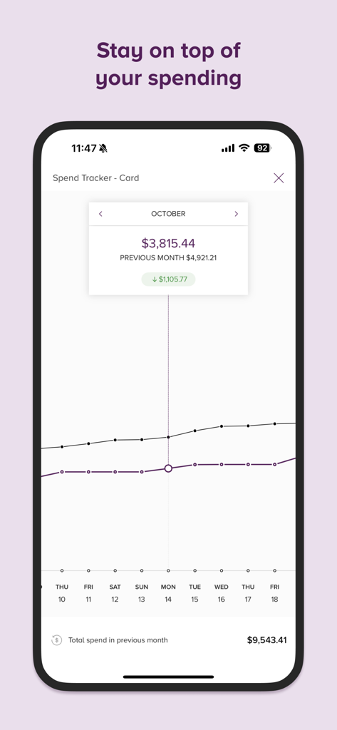 Beyond Bank mobile app spend tracker feature showing a monthly spending comparison graph