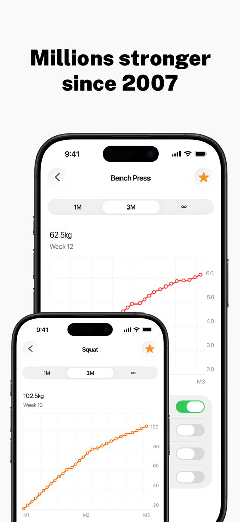 Gráficos de progreso de la aplicación Stronglifts que muestran el aumento de la fuerza en Press de Banca y Sentadillas a lo largo del tiempo.