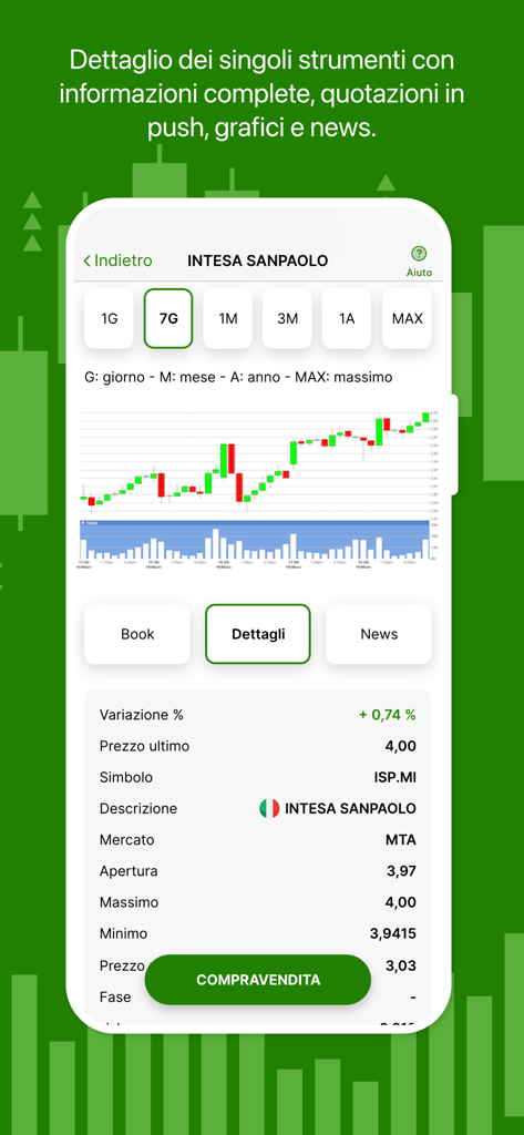 Trading+ - Trading plusアプリの詳細な株式分析画面。Intesa Sanpaoloのローソク足チャートと市場データが表示されています。