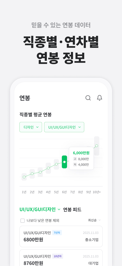 Jobplanet app screen showing salary trends and data by job category