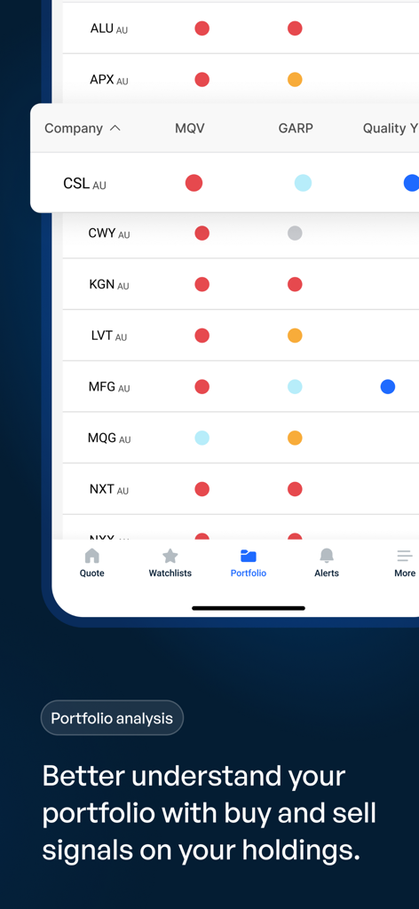 HALO Mobile - HALO Mobile app portfolio analysis interface showing buy and sell signals for stock holdings