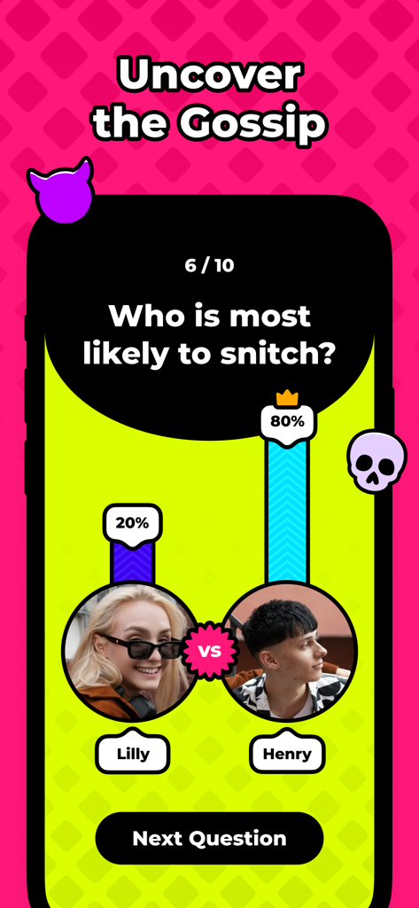 Gossip. - Uno schermo di votazione dall'app Gossip che mostra i risultati del sondaggio degli utenti su chi è più propenso a fare la spia.
