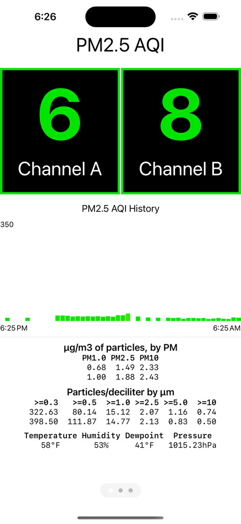 My PurpleAir - My PurpleAirアプリのダッシュボード。PM2.5 AQIレベル、デュアルチャンネル、環境指標を表示。