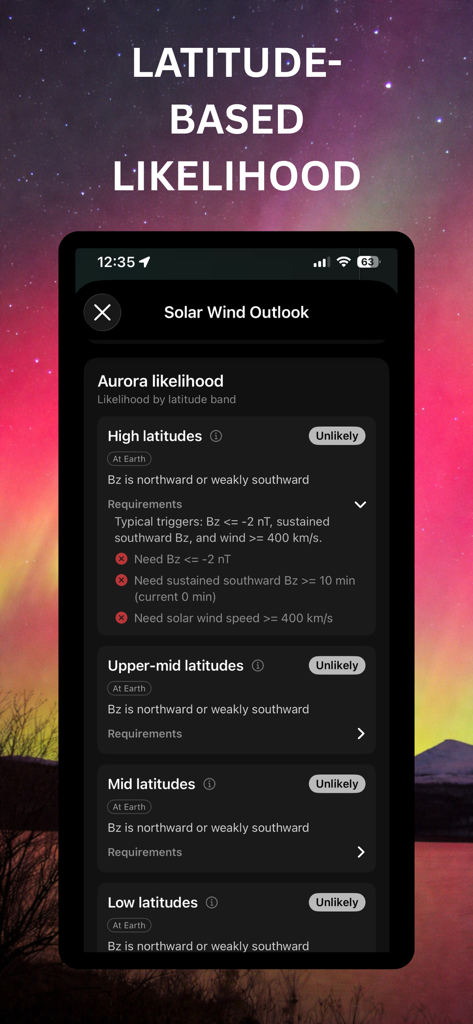 Auroras Forecast - Auroras Forecast app interface showing aurora likelihood by latitude.