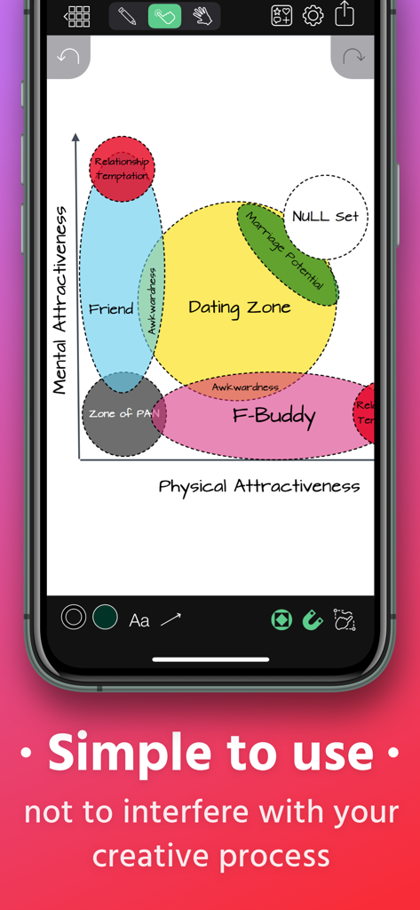 Grafio 4 - Diagram Maker - Grafio 4 Mobile App-Oberfläche, die ein handgezeichnetes Venn-Diagramm mit Formerkenung zeigt.