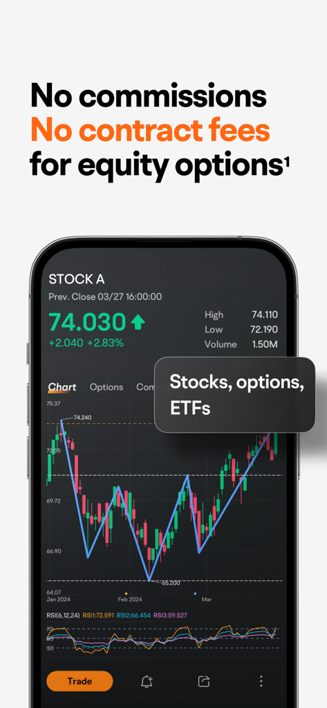 Moomoo investment app interface displaying a professional stock chart with technical indicators and a promotion for zero commission options trading.