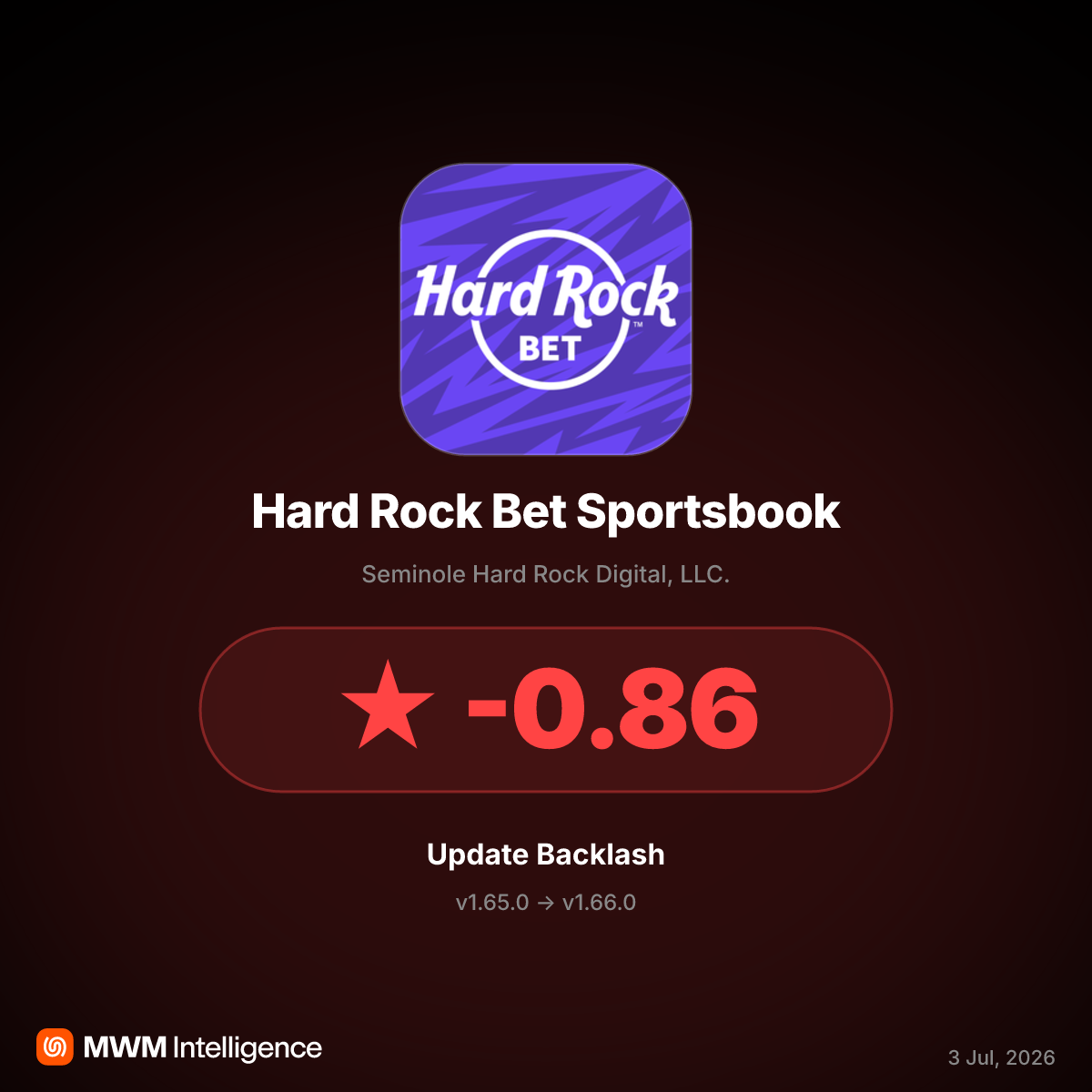 Hard Rock Bet v1.66.0 Update Triggers Backlash Over 'Cheap Web App' Feel