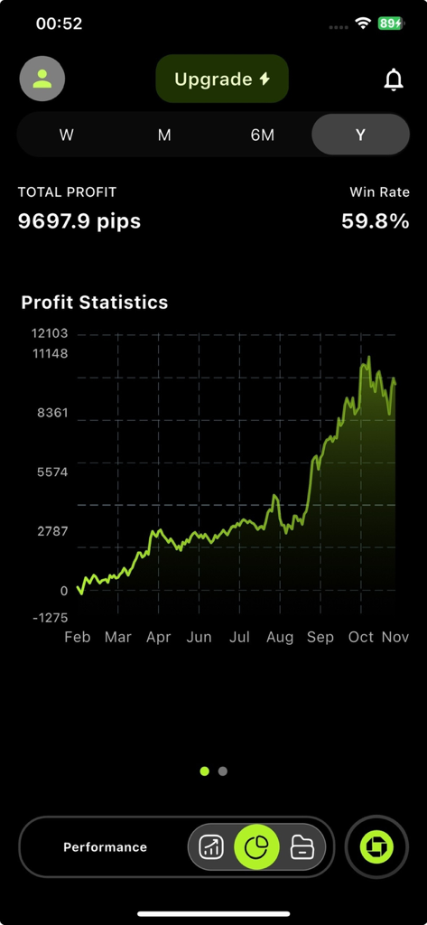 Ebila AI: Trading Signal - Ebila AI app dashboard showing trading profit statistics and win rate percentage