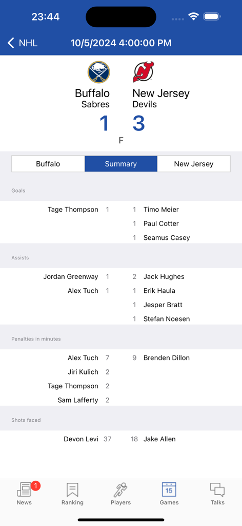 NHL game summary and player statistics on the PoolExpert fantasy hockey app.