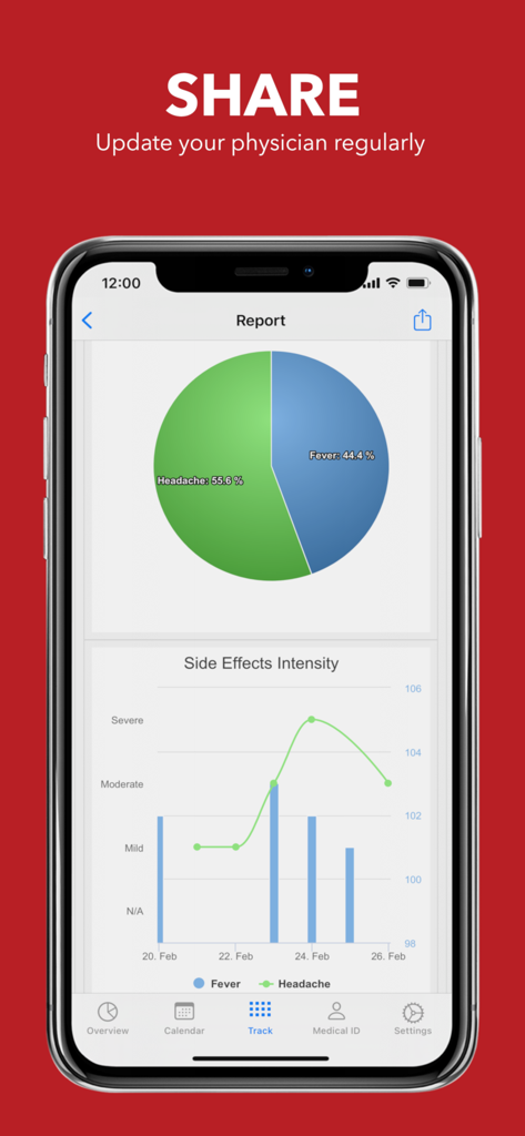 My Cancer Tracker - A medical report screen in the My Cancer Tracker app showing side effect intensity graphs and symptom distribution charts.