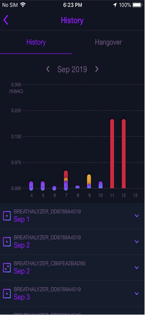 i-SOBER mobile app history screen displaying a bar chart of blood alcohol concentration results